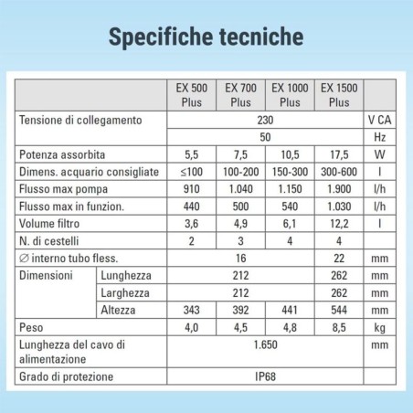 Tetra Filtro esterno EX Plus per Acquari
