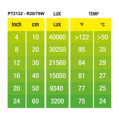 ExoTerra Daylight Basking Spot - lampada al...