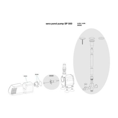 Sera Pond Precision SP - Pompa per Laghetto Completa di Giochi D'acqua
