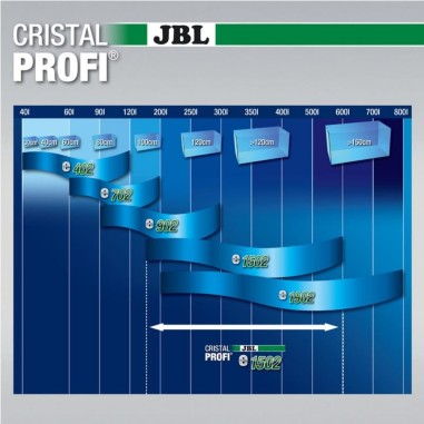 JBL Cristal Profi E Green Line - Filtro Esterno per Acquari Fino a 120 Litri