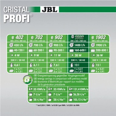 JBL Cristal Profi E Green Line - Filtro Esterno per Acquari Fino a 120 Litri