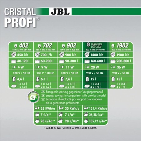 JBL Cristal Profi E Green Line - Filtro Esterno per Acquari Fino a 120 Litri JBL Cristal Profi E Green Line - Filtro Esterno per Acquari Fino a 120 Litri