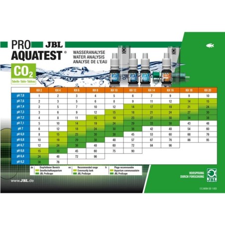 JBL ProAquatest CombiSet valigetta con Ferro JBL ProAquatest CombiSet valigetta con Ferro