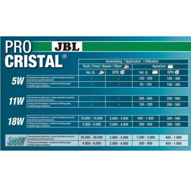 JBL ProCristal UV-C Compact Plus
