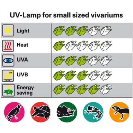 Lucky Reptile Compact UV Sun 20w - lampada UV con attacco E27 per rettili