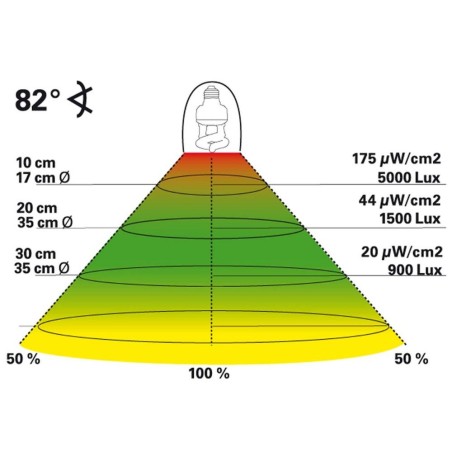 Lucky Reptile Compact UV Sun 20w - lampada UV con attacco E27 per rettili