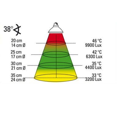 Lucky Reptile Halogen Sun Mini 2pz - lampada alogena attacco E27 per rettili