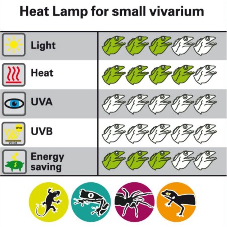 Lucky Reptile Halogen Sun Mini 2pz - lampada alogena attacco E27 per rettili