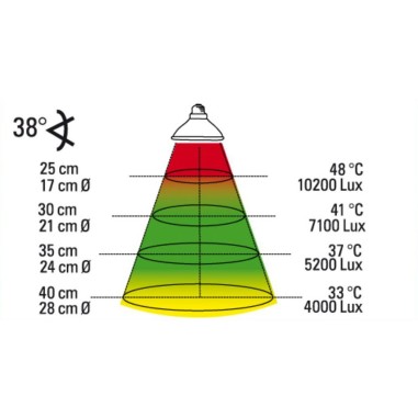 Lucky Reptile Halogen Sun Mini 2pz - lampada alogena attacco E27 per rettili