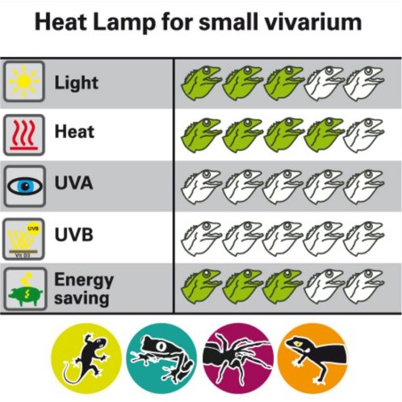 Lucky Reptile Halogen Sun Mini 2pz - lampada alogena attacco E27 per rettili