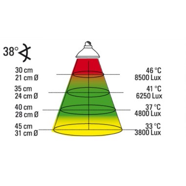 Lucky Reptile Halogen Sun Mini 2pz - lampada alogena attacco E27 per rettili