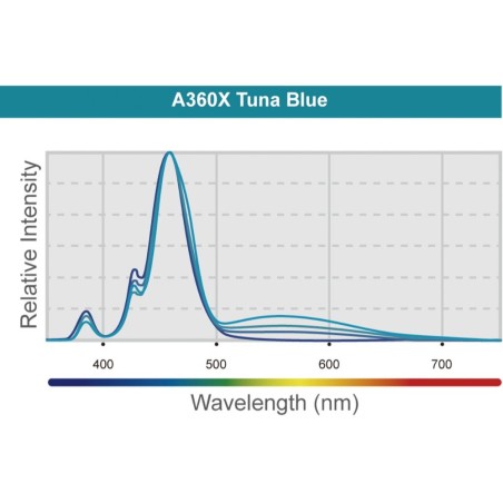 Kessil A360X Tuna Blue - plafoniera LED professionale per acquari marini