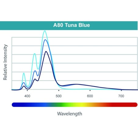 Kessil A80 Tuna Blue - plafoniera LED professionale per acquari marini