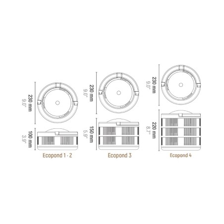 Sicce Ecopond 2 - Filtro Interno per Laghetti Portata 1350L/H Prevalenza 160cm Cavo 10 Metri