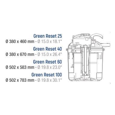 Sicce Green Reset - filtro pressurizzato per laghetti
