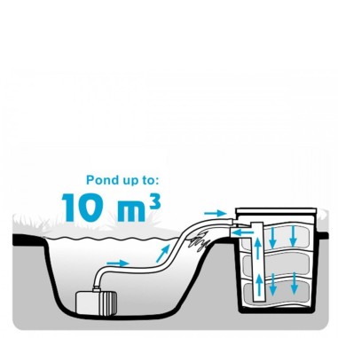 AQL Pond Biofilter - Filtri Esterni per Laghetti fino a 10000L