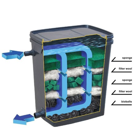 AQL Pond Biofilter - Filtri Esterni per Laghetti fino a 10000L AQL Pond Biofilter - Filtri Esterni per Laghetti fino a 10000L