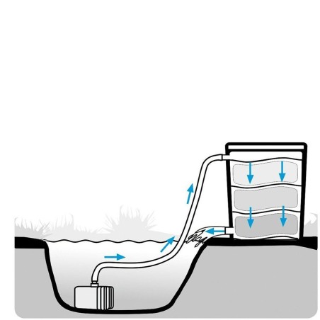 AQL Pond Biofilter - Filtri Esterni per Laghetti fino a 10000L AQL Pond Biofilter - Filtri Esterni per Laghetti fino a 10000L