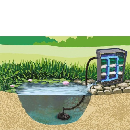 AQL Pond Biofilter - Filtri Esterni per Laghetti fino a 10000L AQL Pond Biofilter - Filtri Esterni per Laghetti fino a 10000L