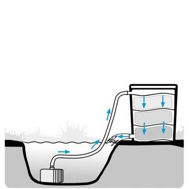 AQL Pond Biofilter - Filtri Esterni per Laghetti fino a 10000L
