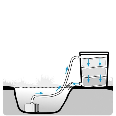 AQL Pond Biofilter - Filtri Esterni per Laghetti fino a 10000L AQL Pond Biofilter - Filtri Esterni per Laghetti fino a 10000L