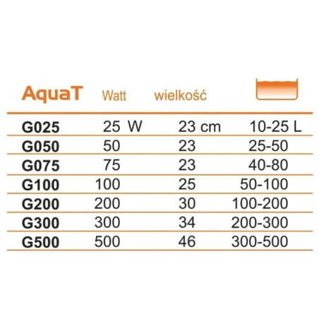 AQL Riscaldatore AquaT AQL Riscaldatore AquaT