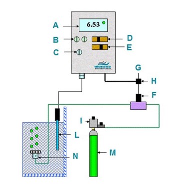 Whimar pH Controller PHC-1A con Elettrodo - Controllore elettronico di pH con modalità HI/LO