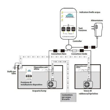 Whimar Smart System AWC Lite - sistema per la gestione automatica dei cambi d'acqua