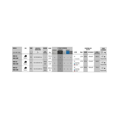 Newa More NMO30 Dolce cm30x30x30h colore Nero...