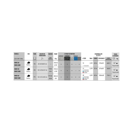 Newa More NMO30 Dolce cm30x30x30h colore Nero acquario accessoriato
