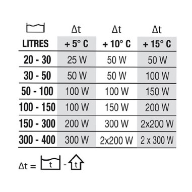 Newa Therm Eco VTO