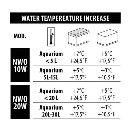 Newa Therm Mini K NWO - mini riscaldatore infrangilbile
