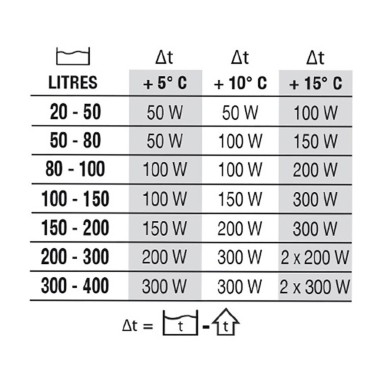 Newa Therm Next - Riscaldatore Elettronico Infrangibile