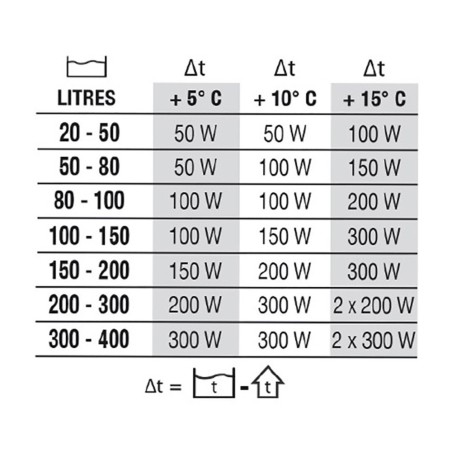 Newa Therm Next - Riscaldatore Elettronico Infrangibile Newa Therm Next - Riscaldatore Elettronico Infrangibile