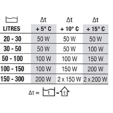 Newa Therm Preset NTT