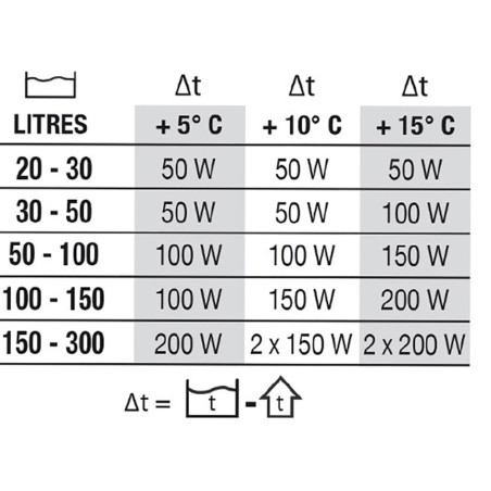 Newa Therm Preset NTT Newa Therm Preset NTT
