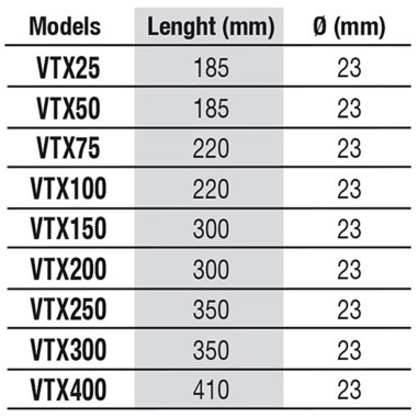 Newa Therm Preset NTT