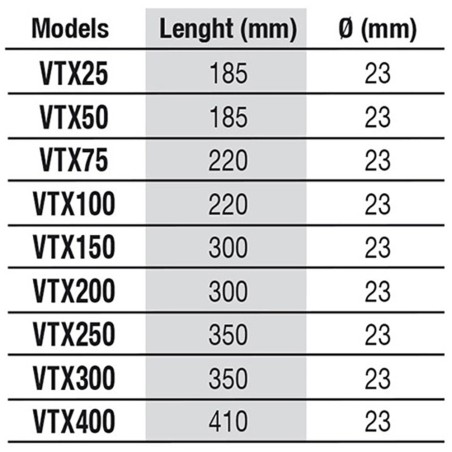 Newa Therm Preset NTT