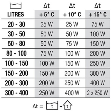 Newa Therm Preset NTT