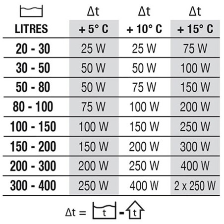 Newa Therm Preset NTT