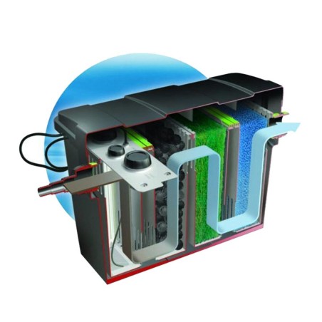 Velda Giant Biofill set XL - filtro multicamera completo di pompa, UV-c e aeratore per laghetti