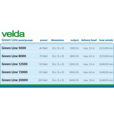 Velda Green Line 5000 L/h 40w - pompa per laghetti fino a 10000 litri