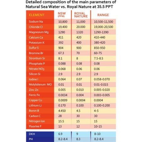 Royal Nature Salt Ion Balanced Pro Reef Salt Royal Nature Salt Ion Balanced Pro Reef Salt