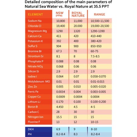 Royal Nature Salt Ion Balanced Pro Reef Salt Royal Nature Salt Ion Balanced Pro Reef Salt