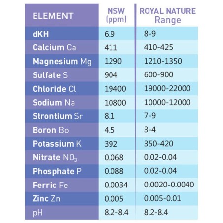 Royal Nature Salt - Sale Naturale Ottenuto per Evaporazione Solare