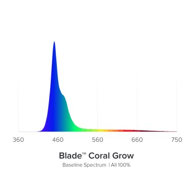 AquaIllumination Blade Coral Grow 30,7cm 20w