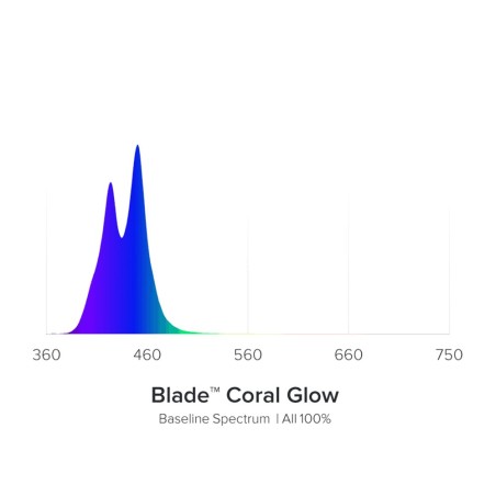 AquaIllumination Blade Coral Glow 76,5cm 60w AquaIllumination Blade Coral Glow 76,5cm 60w