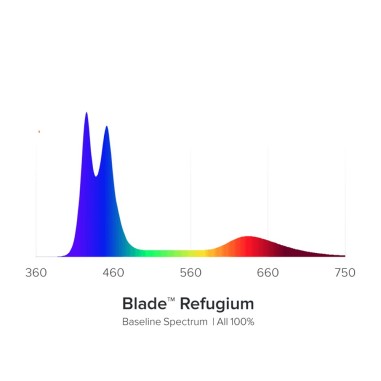 AquaIllumination Blade Refugium 30,7cm 20w - plafoniera per macroalg