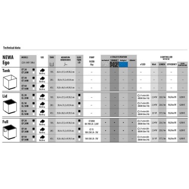 Newa Ego Full EF20 Colore nero cm26,4x27,2x30,2h