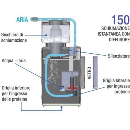 Sicce Shark Skimmer 150 - schiumatoio interno per acquari fino a 150 litri